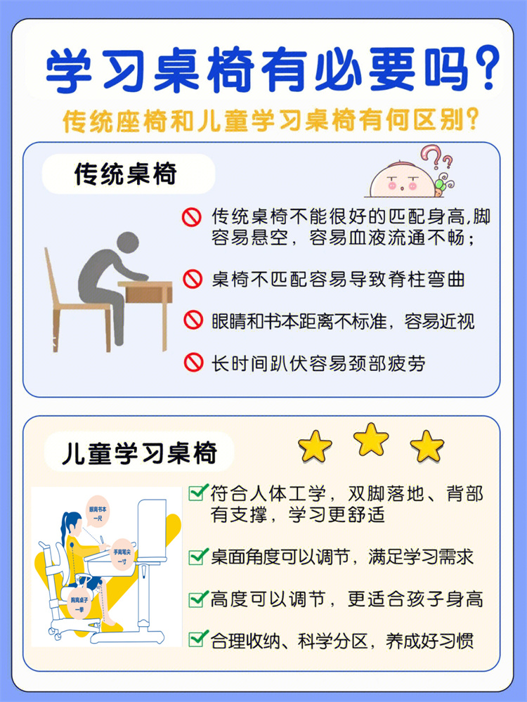 博士有成学习桌告诉你，学习桌到底有没有必要